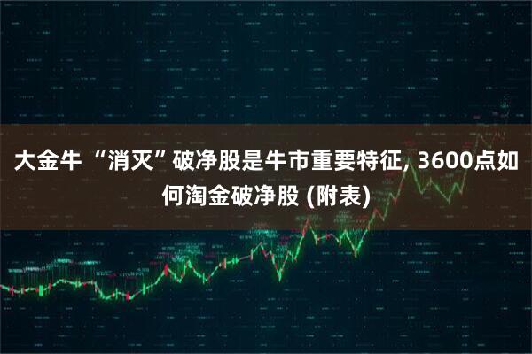 大金牛 “消灭”破净股是牛市重要特征, 3600点如何淘金破净股 (附表)